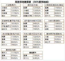 爆炒江湖什么菜最赚钱？爆炒江湖刷钱攻略