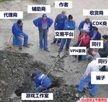 游戏工作室行业链利润分析