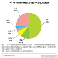 5173居然能卖掉 真是抓到冤大头了