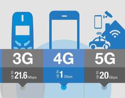 打游戏5g网络和4g网络哪个更费流量