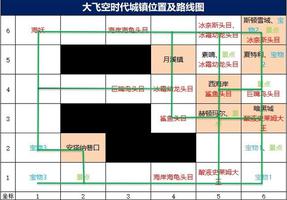 dnf大飞空时代城镇位置在哪？大飞空时代城镇位置顺序解锁路线图