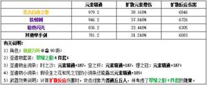 原神万叶圣遗物武器推荐：圣遗物武器词条搭配攻略