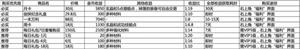 剑网1归来氪金攻略：礼包购买性价比分析