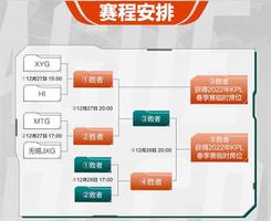 王者荣耀2022KPL春季赛资格赛赛程表：KPL春季赛资格赛赛程时间一览