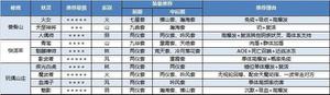 长安幻世绘秘境怎么打？秘境攻略指南