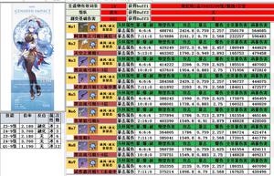 原神甘雨武器推荐：甘雨武器选择攻略