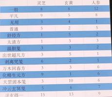 一念逍遥百炼成仙药方配方大全：百炼成仙一轮二轮三轮活动丹方攻略