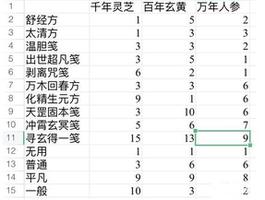 一念逍遥太清方药方大全：百炼成仙太清方药方配方分享