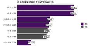 《原神》2.3幽夜华尔兹怎么样