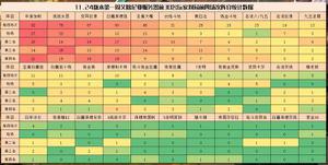 《云顶之弈》11.24强势阵容汇总分享