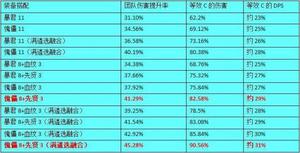 《DNF》春节版本巨龙套装最强搭配