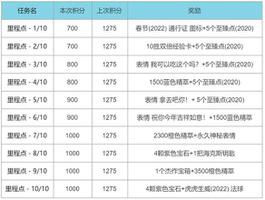 《英雄联盟》春节2022年通行证事件活动攻略一览