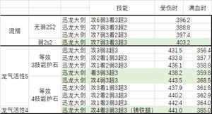 怪物猎人崛起3.0大剑配装伤害数据参考