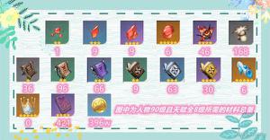 原神可莉培养材料收集分享