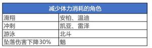 原神大世界探索及解谜相关技巧分享