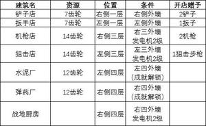 誓死坚守特殊建筑解锁条件及位置分享