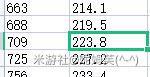 《原神》1.6版剧变反应及精通加伤数据变化