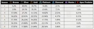 Apex英雄各赛季排位徽章图示介绍