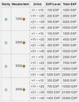 梦幻之星OL2新起源高性价比防具强化方案分享