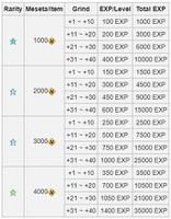 梦幻之星OL2新起源高性价比防具强化方案分享