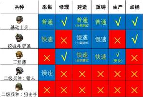 誓死坚守全兵种能力详解与搭配指南