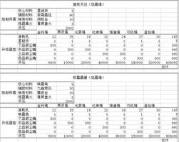 鬼谷八荒全法宝制作与升级材料表 全法器登仙境属性