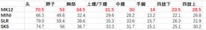 绝地求生12.2版本MK12狙击枪武器测评分析