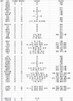 怪物猎人物语2破灭之翼前期部分怪物弱点整理 属性、部位与招式弱点一览