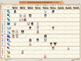 原神2.0版本角色及武器突破材料表