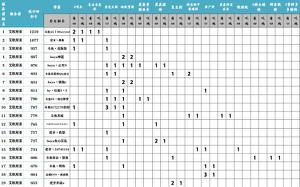 云顶之弈11.15版本首周强势阵容排行