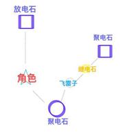 原神影向山继电石解谜教学详解