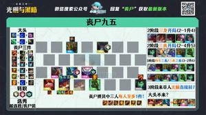 云顶之弈11.15版本圣光大眼运营指南