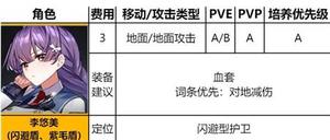 异界事务所李悠悠强度介绍