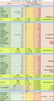 原神原石如何获得？2.4版本原石获取方法分享