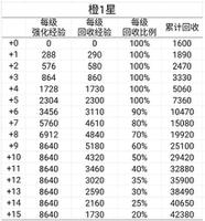 艾尔多战记装备怎么回收