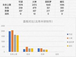 明日方舟火神和因陀罗哪个好