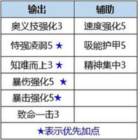 数码宝贝新世纪杰斯兽插件天赋怎么搭配