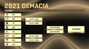 英雄联盟2021德玛西亚杯淘汰赛赛程是什么
