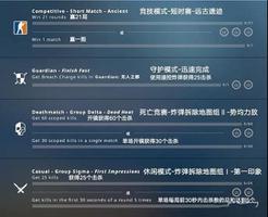 csgo激流大行动第十四周任务怎么做