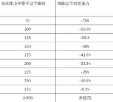 泰拉瑞亚渔力惩罚是什么