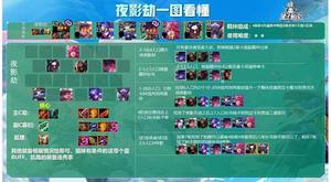 金铲铲之战夜影劫阵容推荐攻略
