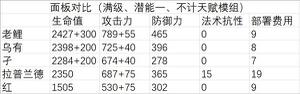 明日方舟老鲤强度分析一览