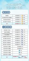 未定事件簿4MR翻牌活动攻略