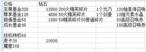 光之守望氪金推荐攻略