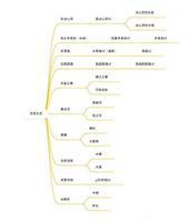 召唤与合成元气武器合成公式大全最新