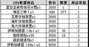 不思议迷宫S05特殊事件100%攻略