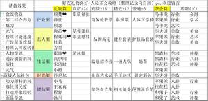 绝对演绎茶会甜品话题攻略