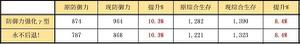 明日方舟格拉尼模组强度分析一览