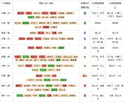 武林闲侠侠客喜好礼物送礼推荐一览