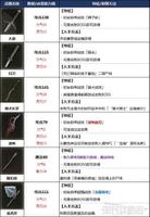 《艾尔登法环》开局强力武器获得方法 开局即巅峰
